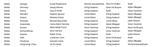 The Best, Lionel Messi, Guatemala