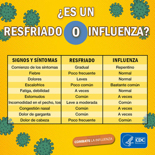 Resfriado, influenza, gripe