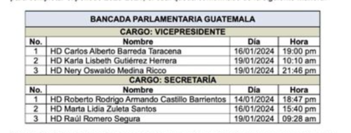 raul romero, alejandro giammattei, parlacen, guatemala