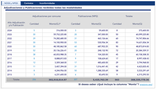 guardia parlamentaria, congreso, espionaje, armas pandillas, visegua
