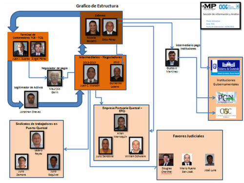 APM terminals, epq, puerto quetzal, terminal contenedores, guatemala
