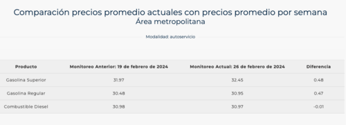 autoservicio, combustible
