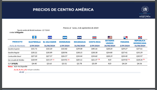 Informe de la Dirección General de Hidrocarburos con el reporte de precios por país. (Foto: MEM/Soy502)