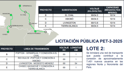 Líneas de transmisión y las cuatro subestaciones incluidas en el lote 2. (Foto: MEM/Soy502)