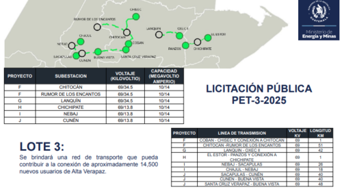 Subestaciones y líneas de transmisión incluidas en el lote 3. (Foto: MEM/Soy502)