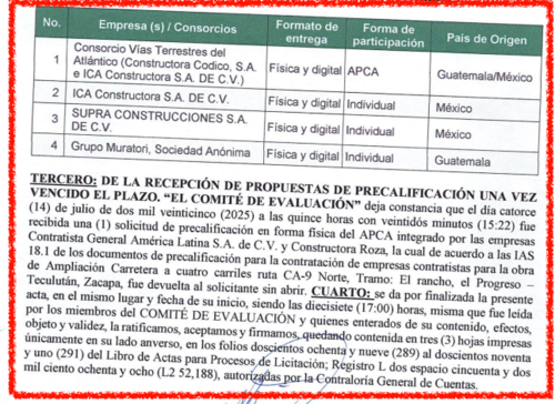 Fuente: Guatecompras