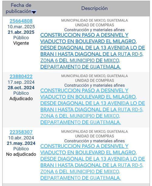 Fuente: Guatecompras