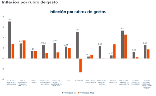 (Fuente: CABI / ICE)