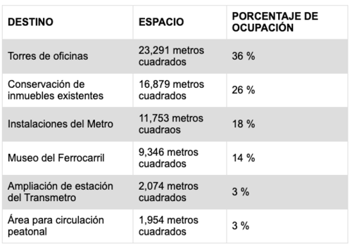 Fuente: elaboración propia, con datos de ANADIE
