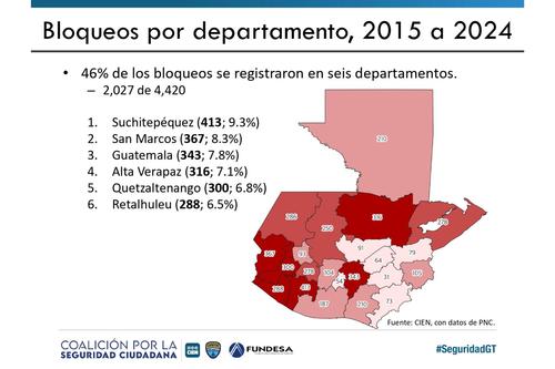 Bloqueos Guatemala, Impacto económico, causas bloqueos, carreteras, economía, 03