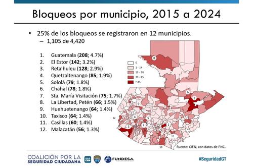 Bloqueos Guatemala, Impacto económico, causas bloqueos, carreteras, economía, 04