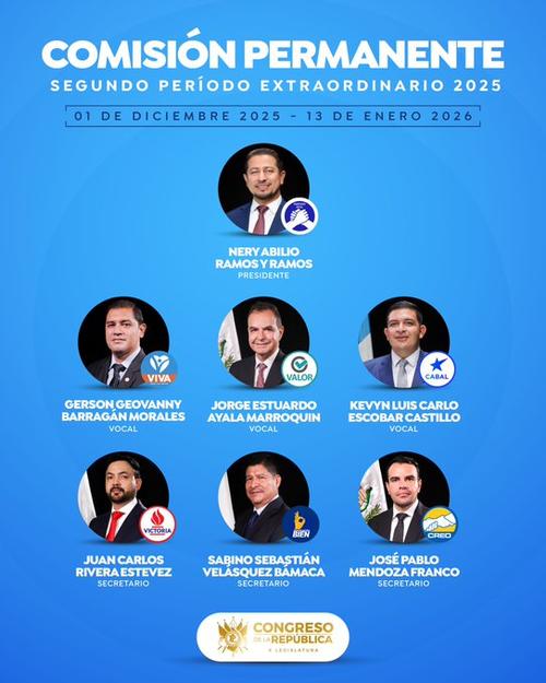 (Imagen: Congreso de la República)