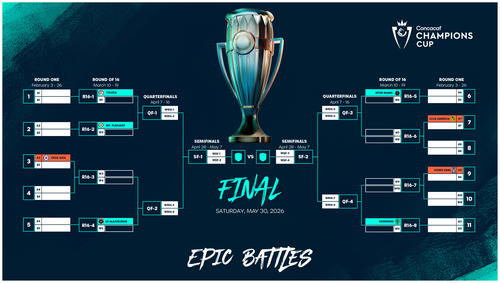 Así es el camino rumbo al título de la Copa de Campeones 2026 de la Concacaf. (Foto: Concacaf)