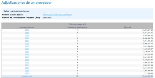 (Imagen: captura de pantalla/Guatecompras)