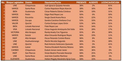 Datos Congreso Eficiente