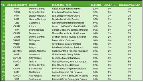 Datos Congreso Eficiente
