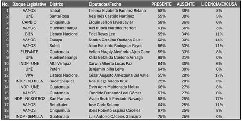 Datos Congreso Eficiente
