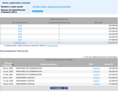rentas, arnoldo vargas, narcotraficante, zacapa, comisaría 24, pnc, guatemala