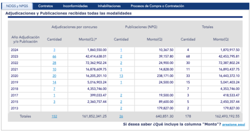 banco de leche, hospital roosevelt, corrupción, guatemala