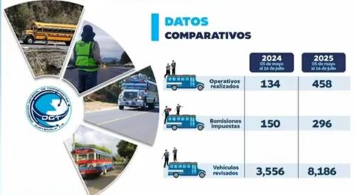 Imagen: captura de pantalla / La Ronda