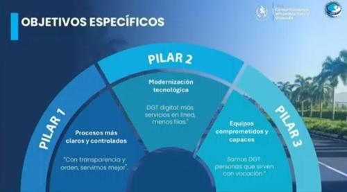 El viceministro de comunicaciones detalló que la nueva DGT se basa en tres pilares. Imagen: captura de pantalla / La Ronda