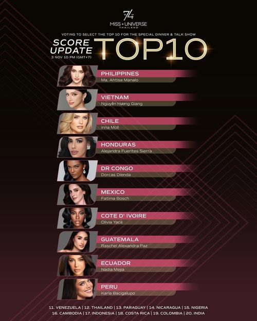 La guatemalteca ocupa el puesto ocho en el ranquin del evento. (Foto: Instagram)