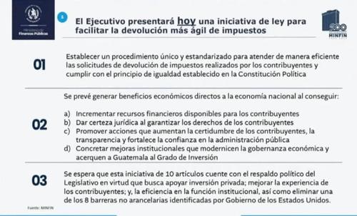 La iniciativa incluye la creación de una cuenta corriente tributaria y el establecimiento de un plazo máximo de 30 días para gestionar los reembolsos a los contribuyentes. (Imagen: captura de pantalla) 