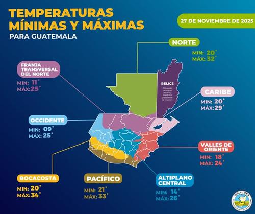 En el área del occidente se tendrán las temperaturas más bajas. (Foto: Insivumeh)
