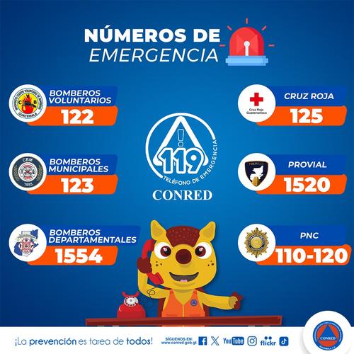 El reporte a emergencias se mantiene las 24 horas del día. (Foto: Conred)