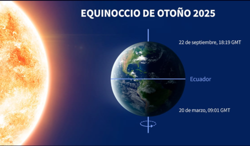 equinoccio otoño guatemala 1