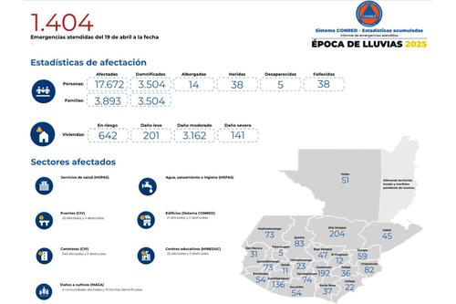 Lluvia, época lluviosa, emergencias, Conred, viviendas afectadas, 02