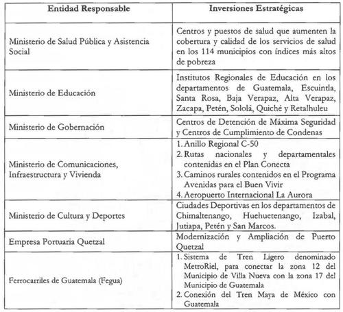 Fuente: Iniciativa de ley 6625, proyecto de Presupuesto General de la Nación para el Ejercicio Fiscal 2026

