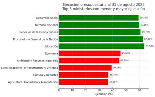 Fuente: elaboración propia, con datos del Sicoin