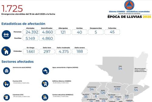 Conred, afectadas, lluvias, muertes