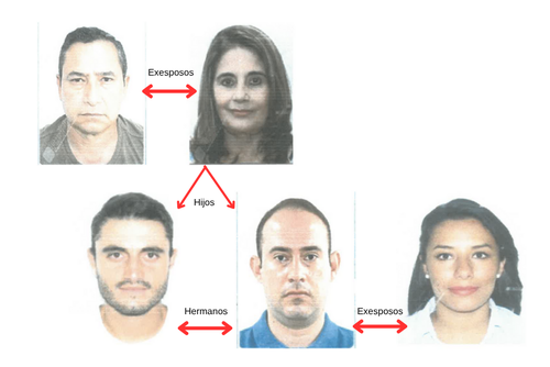 La familia acusada del crimen de Claudina Vel&aacute;squez. (Foto: Soy502