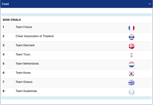 Guatemala se clasific&oacute; a la gran final en la octava posici&oacute;n. (Foto: ICU)