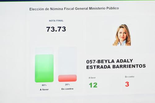 Beyla Estrada Barrientos