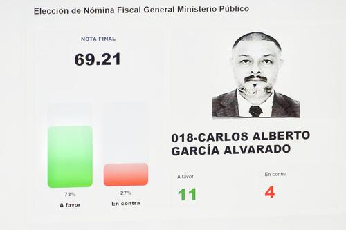 Carlos Alberto Garc&iacute;a Alvarado