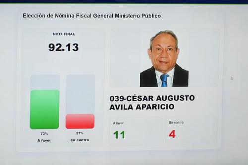 Cesar Augusto Avila Aparicio