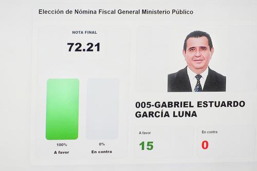 Gabriel Estuardo Garc&iacute;a Luna