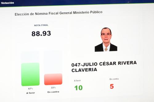 Julio C&eacute;sar Rivera Claver&iacute;a