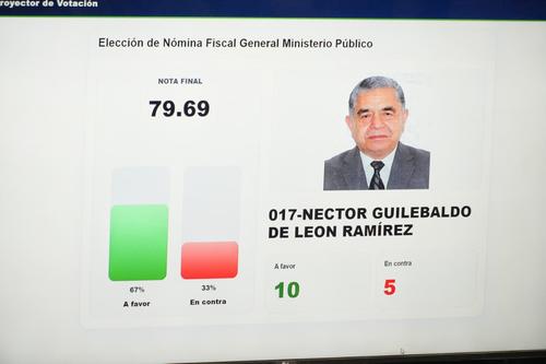 N&eacute;ctor Guilebaldo De Le&oacute;n