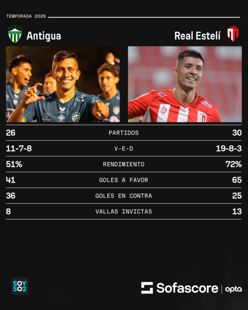 Datos: Sofascore