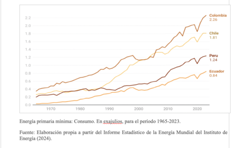 Rodrigo Asturias, huella energetica, america latina investigacion, soy502, guatemala, noticias 2