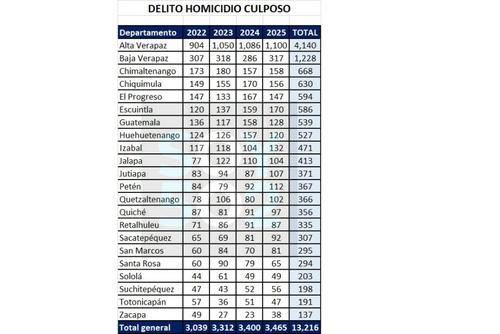 (Imagen: Cortes&iacute;a/MP)