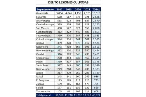 (Imagen: Cortes&iacute;a/MP)