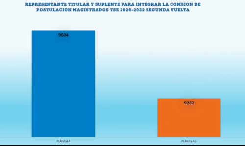 (Foto: Captura de pantalla)