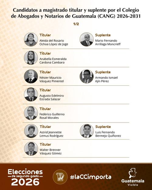 (Foto: Guatemala Visible)