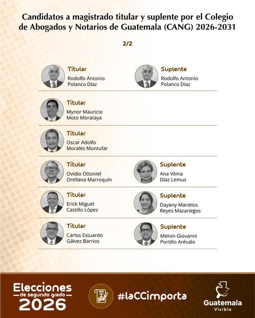 (Foto: Guatemala Visible)