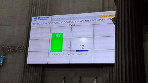 (Foto: Wilder L&oacute;pez/Soy502)